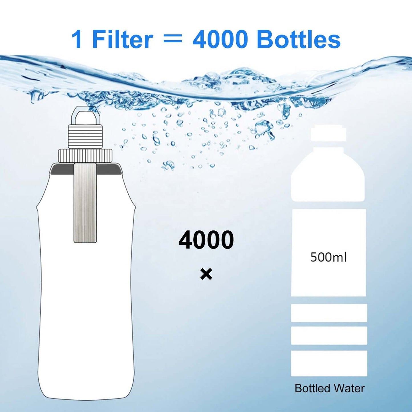 Collapsible Water Filter Bottle – 600 ml HygieniSafe®