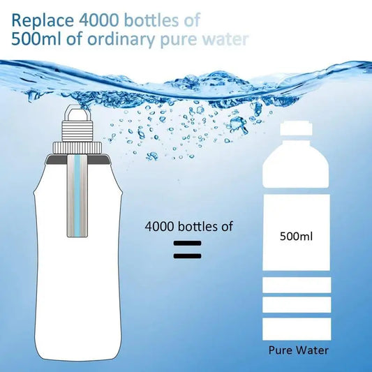 Foldable Portable Water Filter Bottle